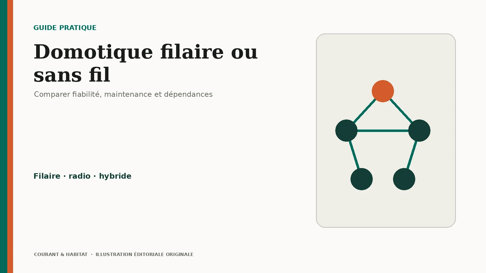 Illustration éditoriale : domotique filaire ou sans fil