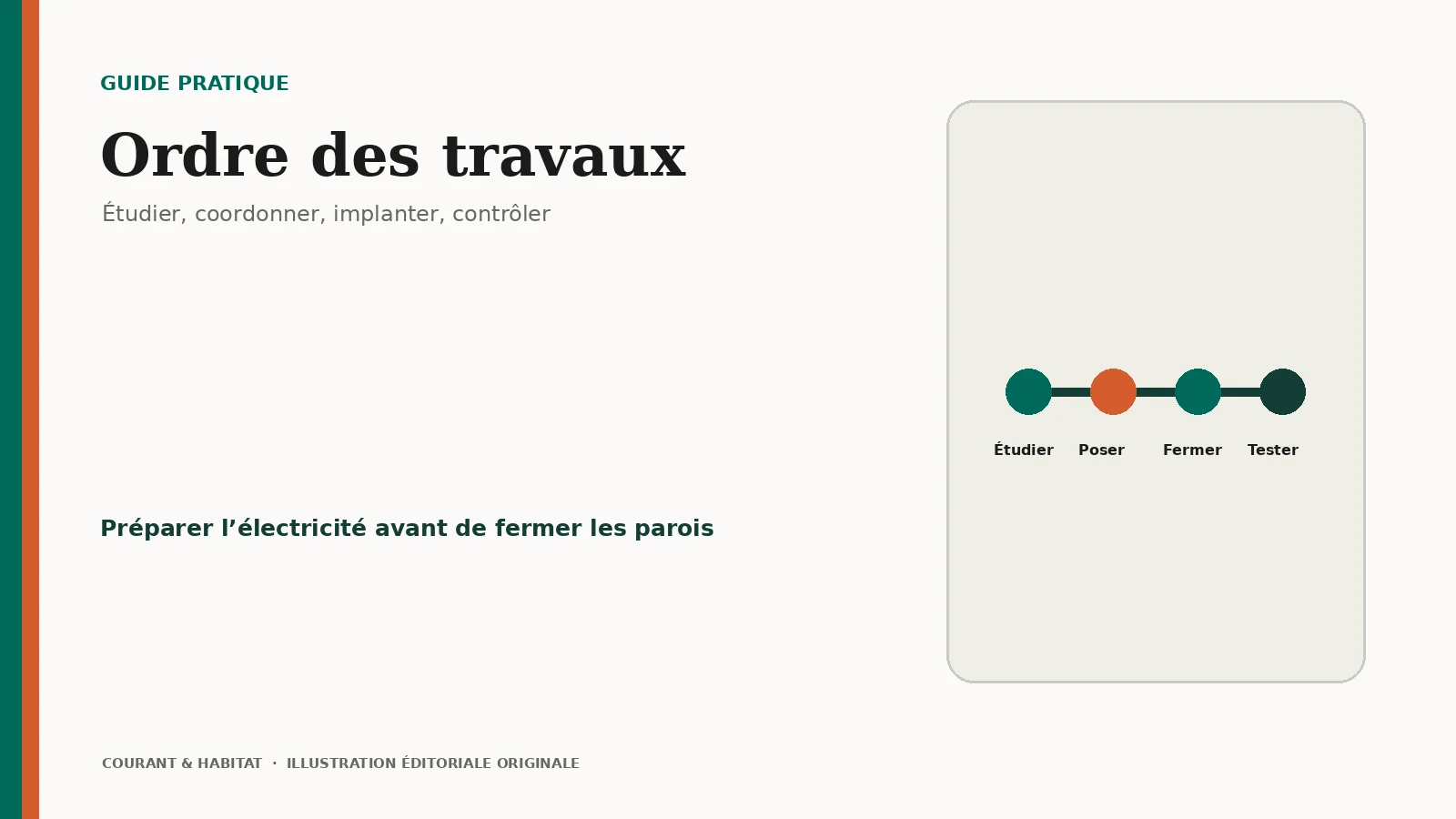 Illustration éditoriale : ordre des travaux