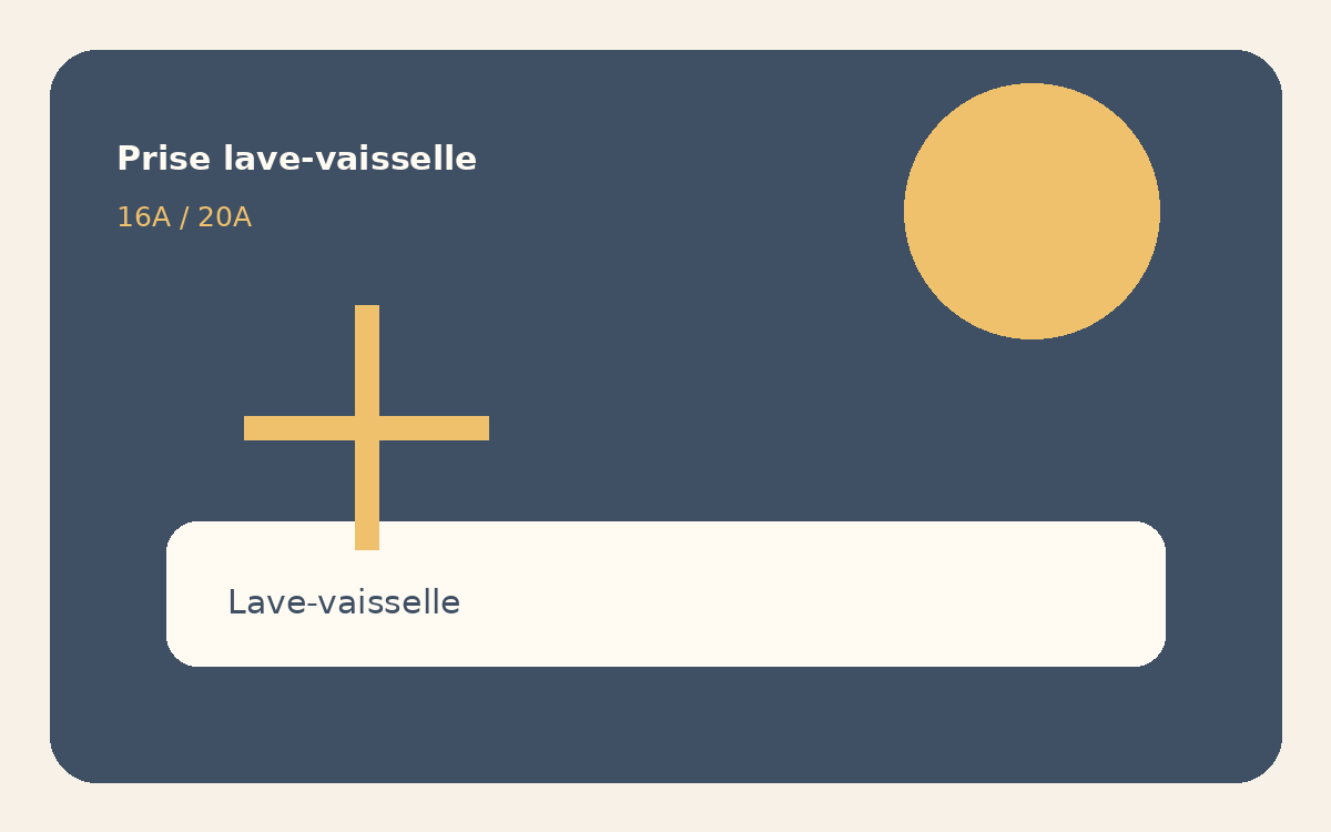 Illustration d’un lave-vaisselle branché dans une cuisine