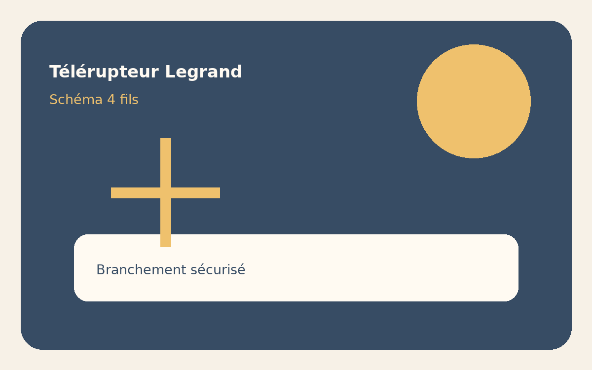 Illustration d’un tableau électrique et d’un télérupteur Legrand