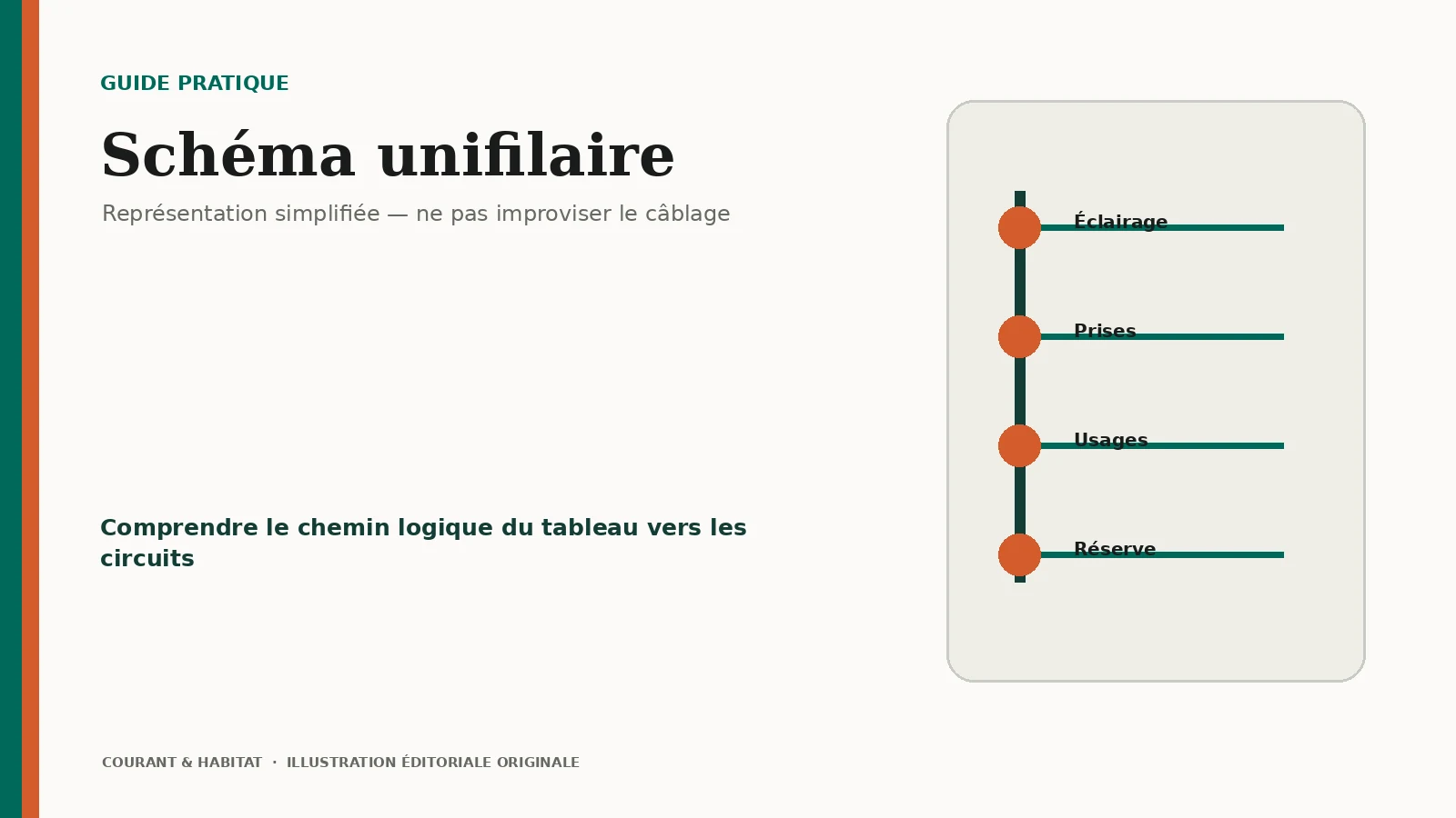 Illustration éditoriale : schéma unifilaire