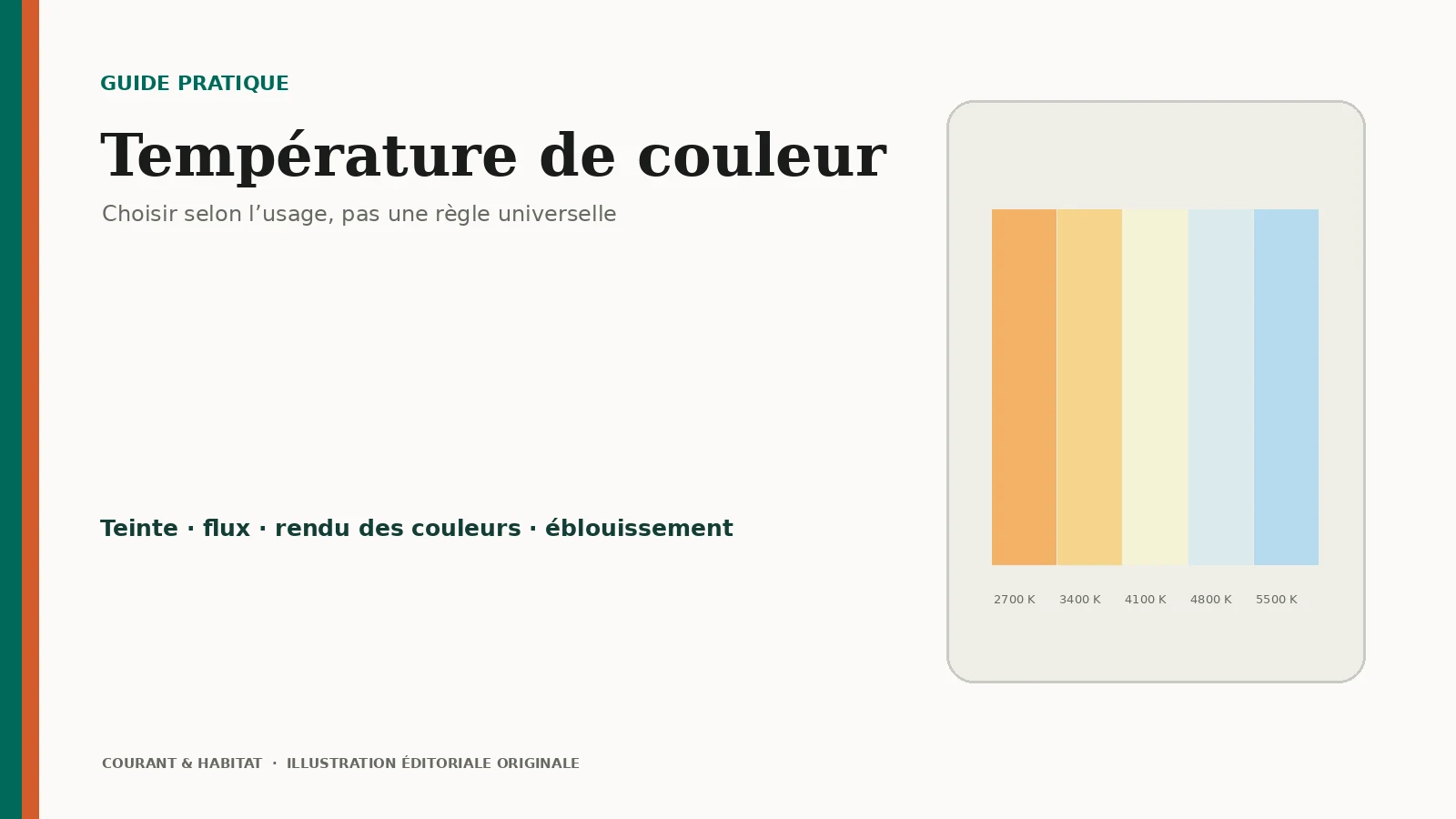 Illustration éditoriale : température de couleur