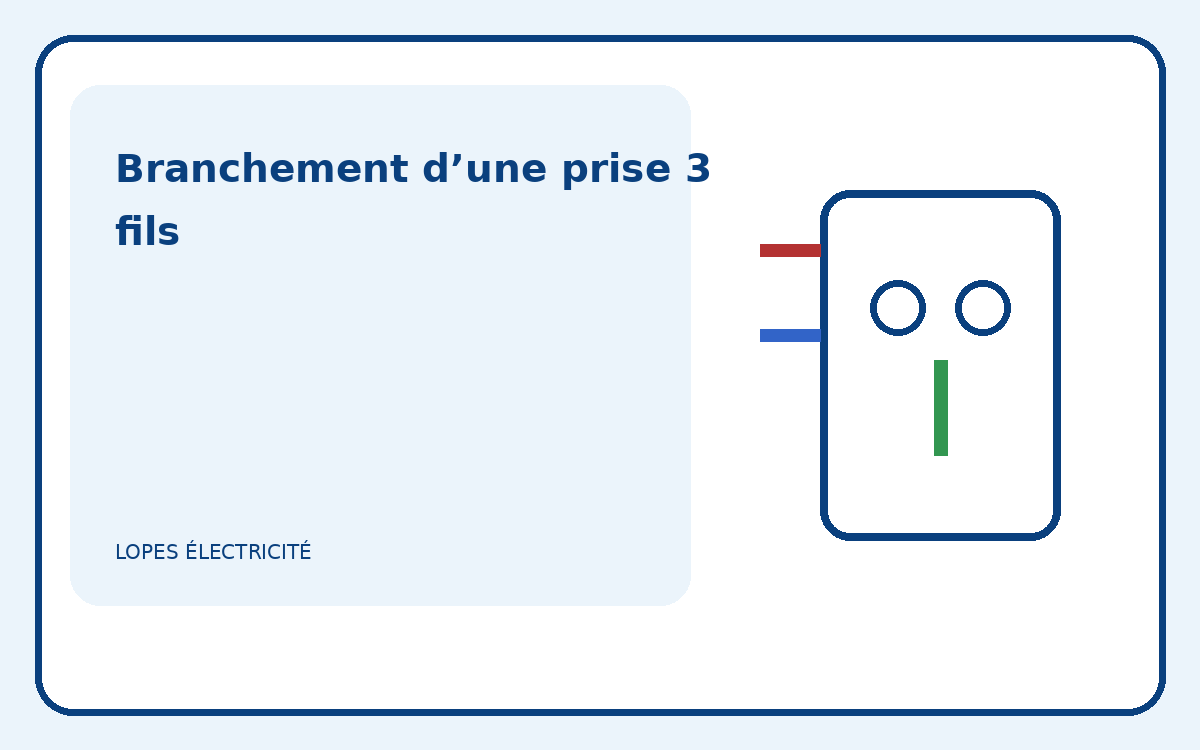 Illustration pédagogique d’une prise avec phase, neutre et terre
