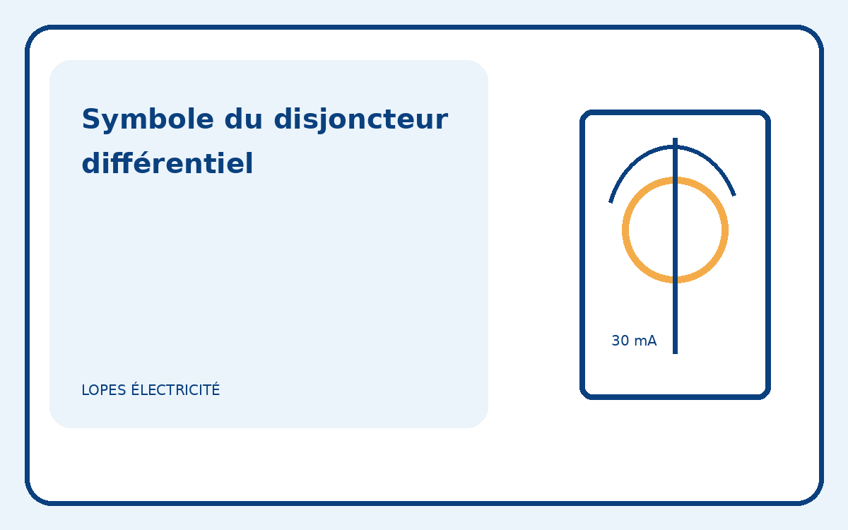 Illustration pédagogique d’un symbole de disjoncteur différentiel