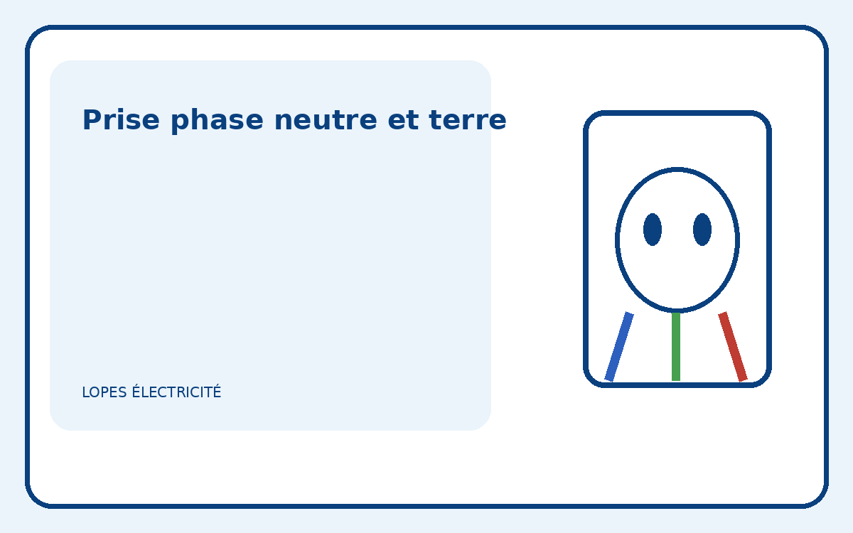 Illustration pédagogique d’une prise et de ses trois conducteurs