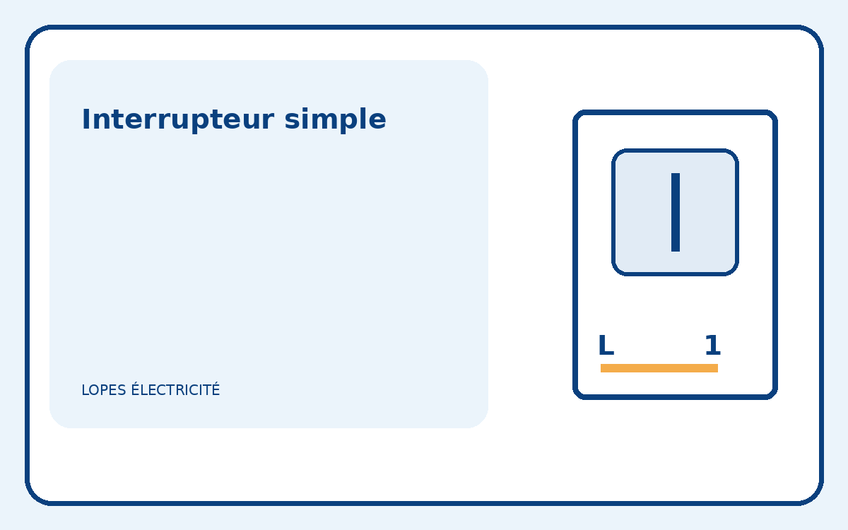 Illustration pédagogique d’un interrupteur simple avec phase et retour lampe