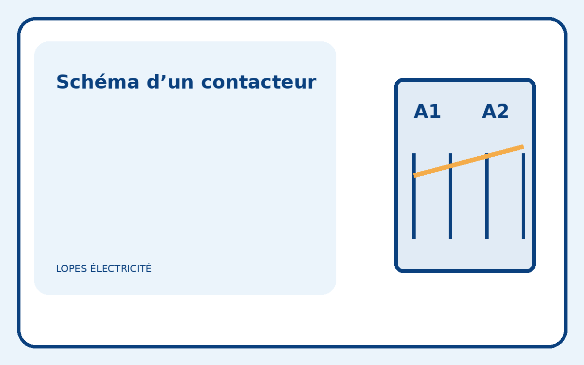 Illustration pédagogique d’un contacteur et de ses bornes A1-A2